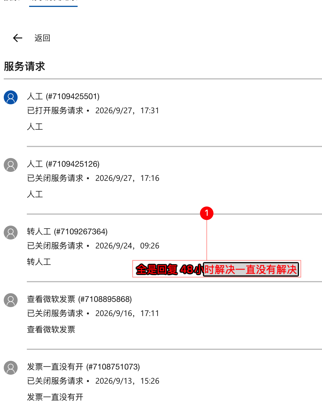 用户的图像