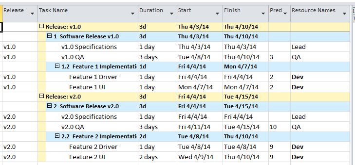 About grouping level 1 tasks while maintaining hierarchy - Microsoft Q&A