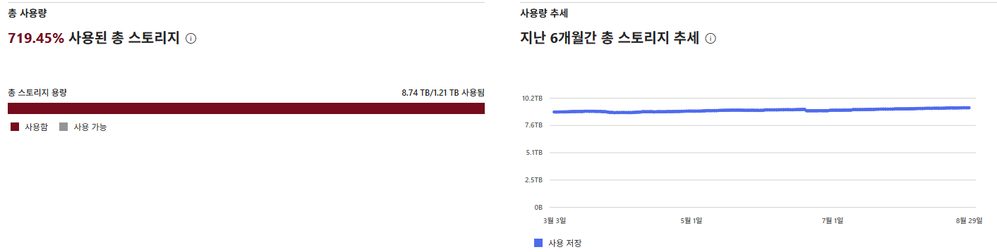 사용자의 이미지
