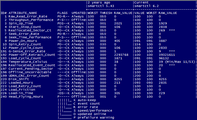 SMART Reallocated Sector Count 269, Reallocated Event Count 20 ...