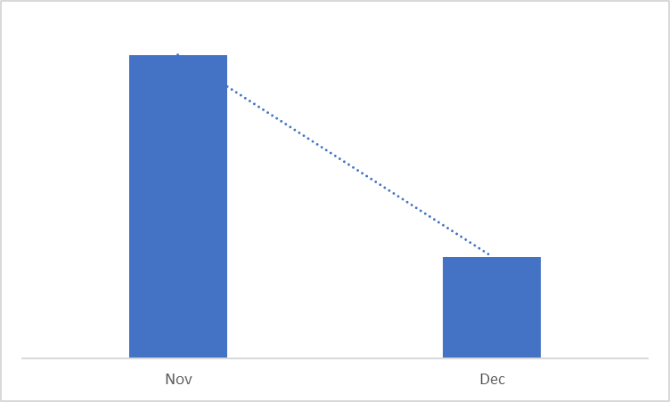 Lines in Add Chart Element being greyed out on excel - Microsoft Q&A