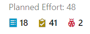 Azure devOps Widget - sprint burndown - total scope value doesn't match ...