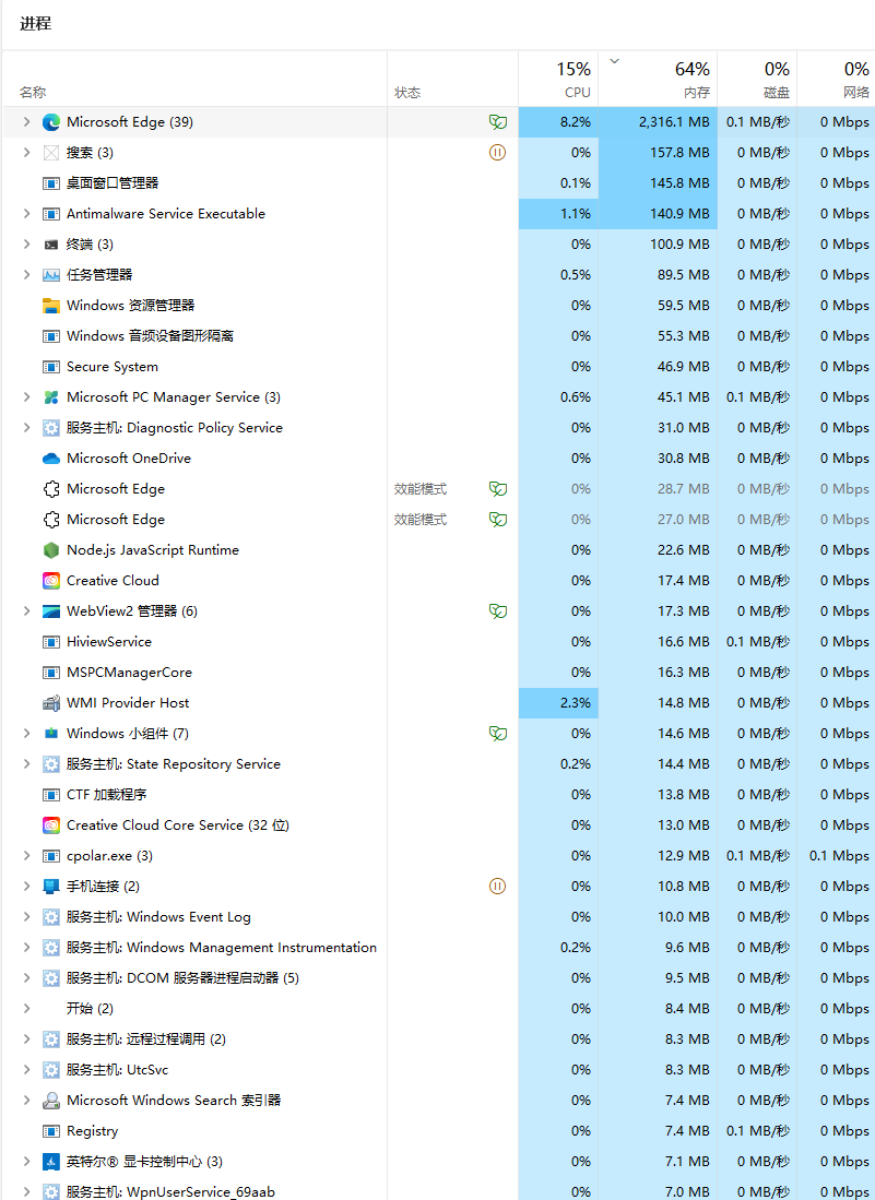 WINDOWS进程管理器，Windows系统资源管理器