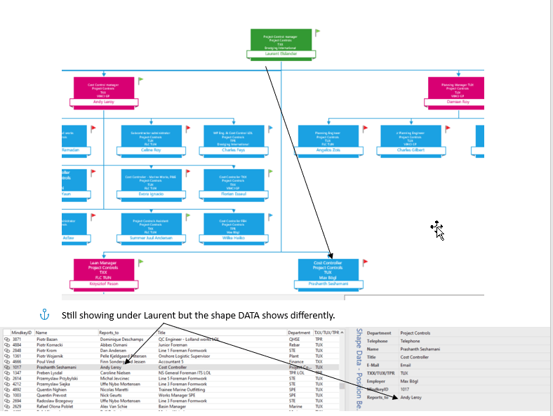 Org chart not updating correctly - Microsoft Q&A