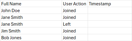 User's image