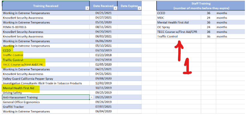Expiration dates based on Training names - Microsoft Q&A