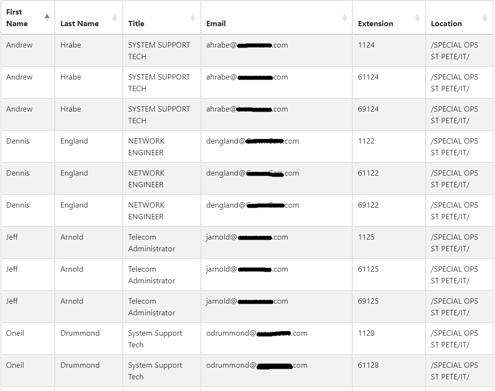 return-only-a-single-row-from-duplicate-rows-with-mysql-microsoft-q-a