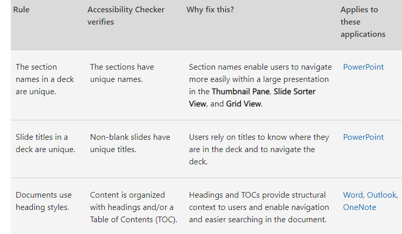 Accessibility Issue - Microsoft Q&A