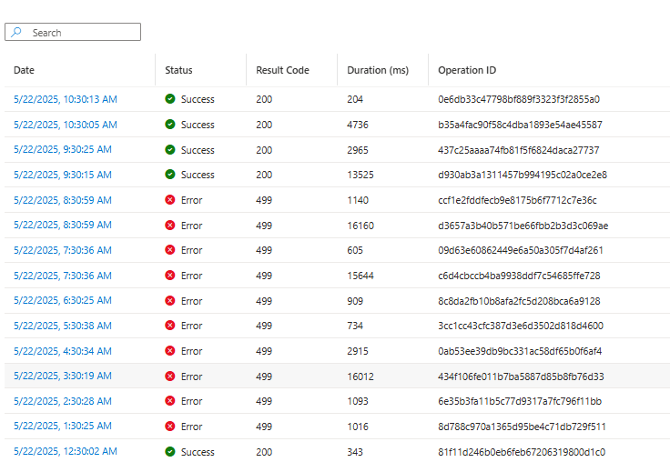 HTTP Azure Function Randomly Returns 499 Error