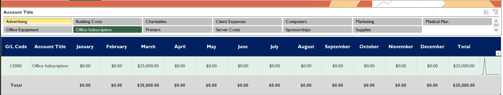 Add new GL accounts to the General ledger with budget comparison ...