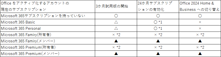 ユーザーの画像