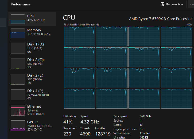 Task Manager shows 41% CPU utilization while all 16 per-core graphs are ...