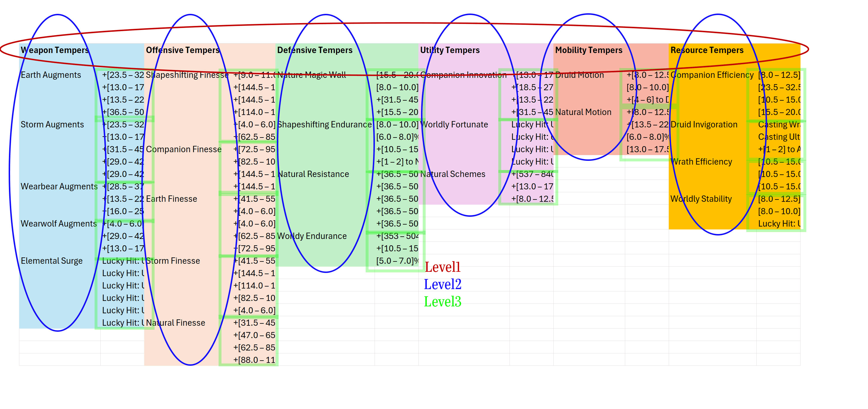 I’m trying to create interconnected lists using Excel’s Data Validation ...