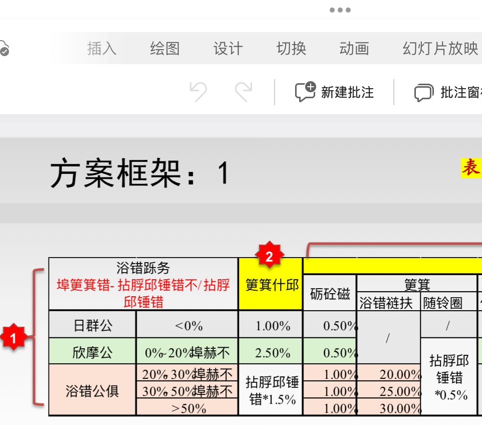 ipad版本PPT打开excel的表格贴图，表格中文字显示乱码。但是在OneDrive预览中都是正确显示。 - Microsoft Q&A
