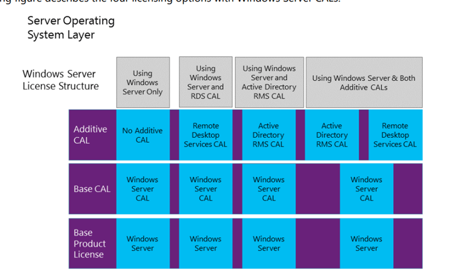 New Server, 48 cores, with 48 core Standard 2022 Server and 20 CALs ...