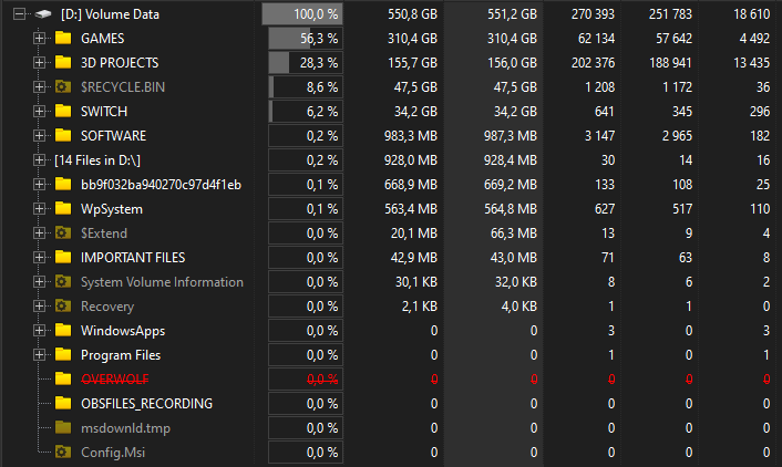 These files where just installed on my pc unorganized in my main folder ...