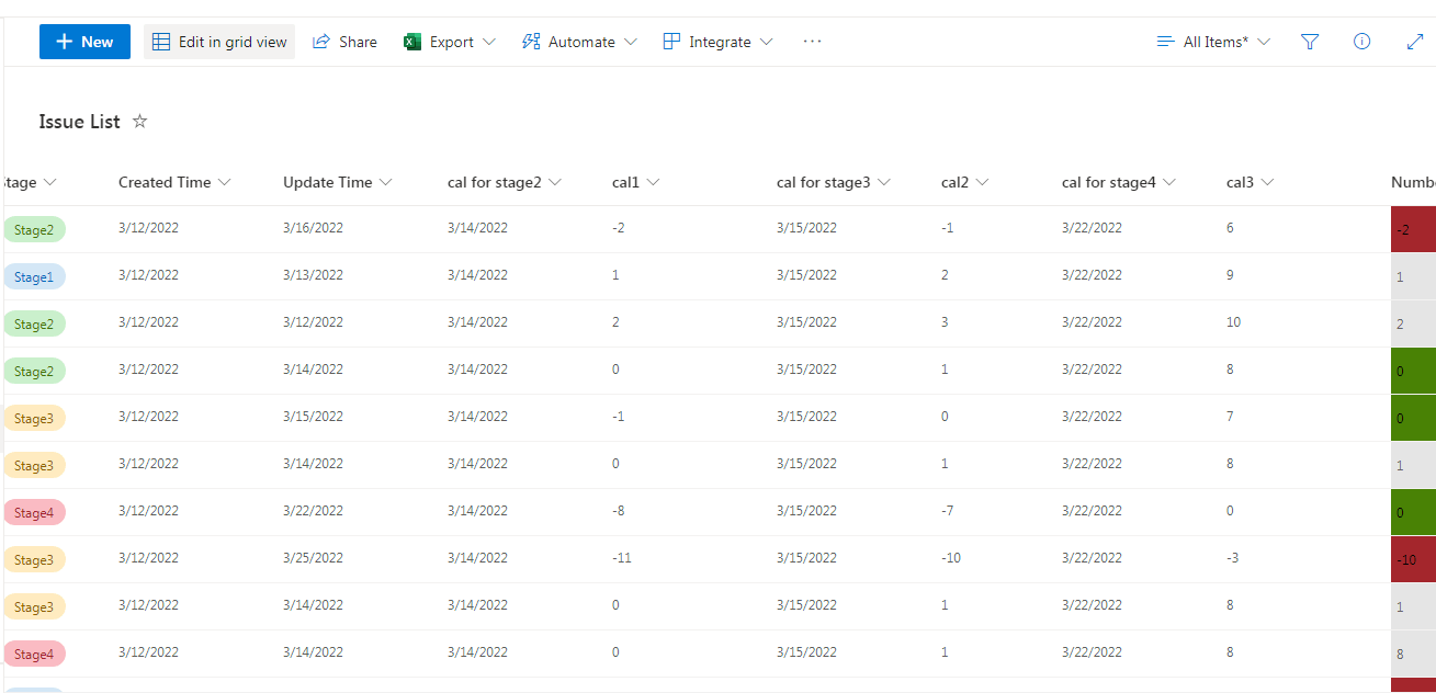 SharePoint List: Formula for Days calculation with changing Choice ...