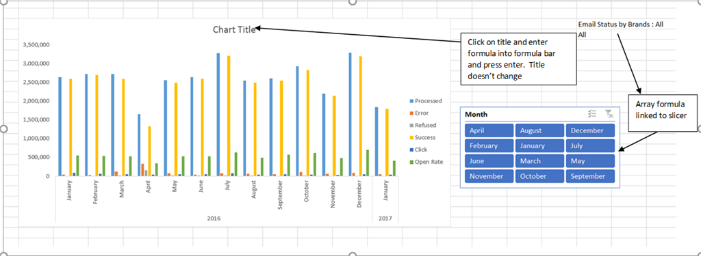Dynamic Chart Titles in Power Pivot Charts - Microsoft Q&A