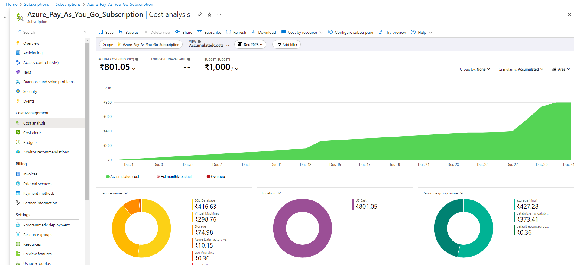 my pay as you go subscription cost is increasing drastically ...