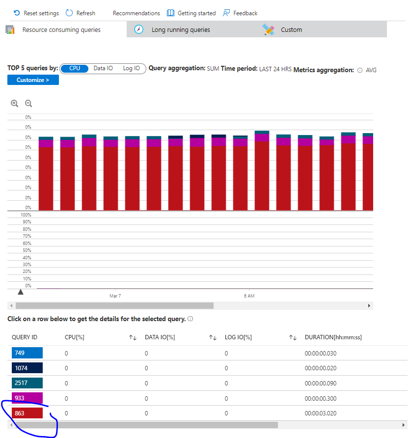 long-running-query-azure-sql-server-microsoft-q-a