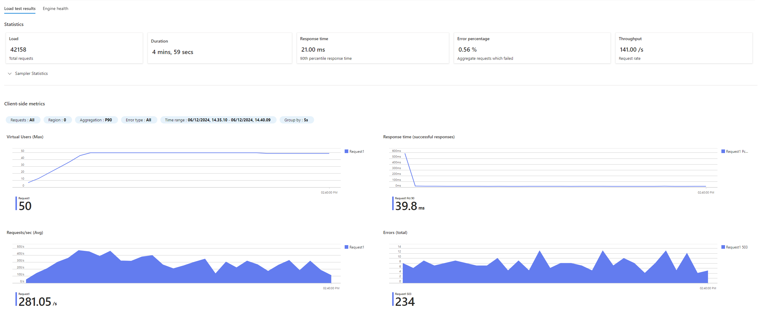 Azure Function cannot process data streaming at 10 Hz - Microsoft Q&A