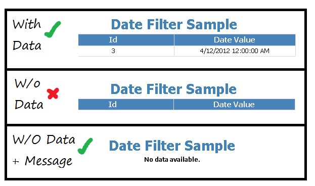 SSRS Data Driven Subscription Dont attach Balnk report and Display "No ...