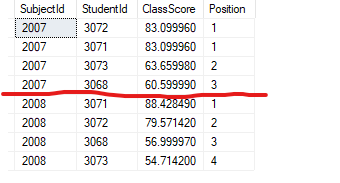 Order records based on value - Microsoft Q&A