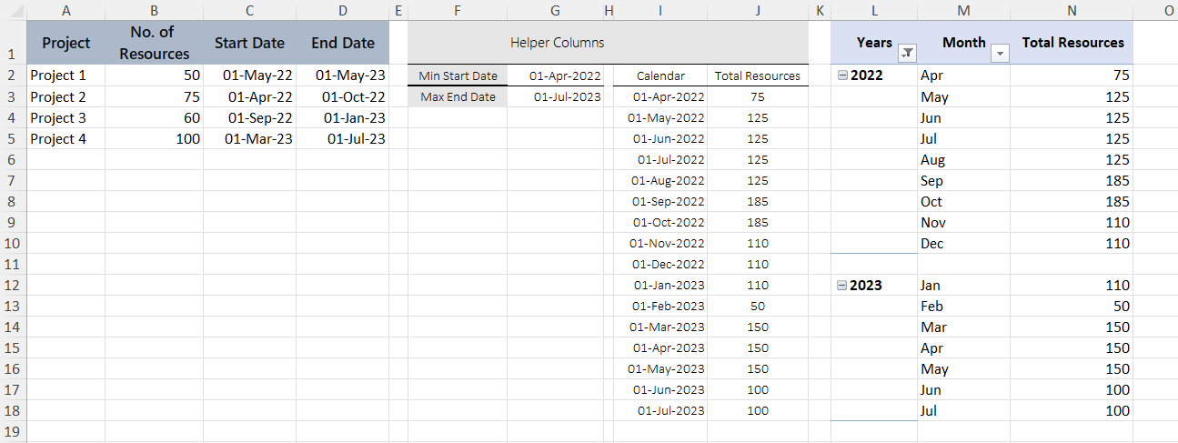 Help tracking resources across multiple projects by month - Microsoft Q&A