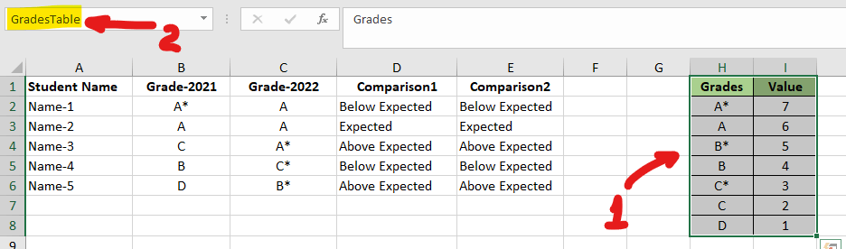 Compare two letter grades - Microsoft Q&A