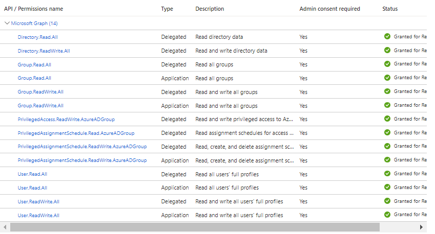 Http request returns 