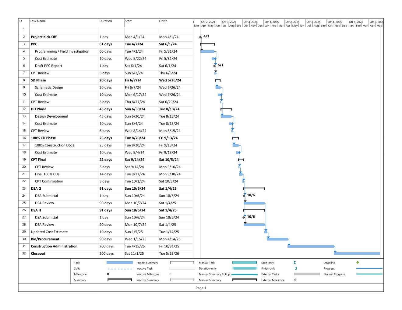 How to include weekends in duration but not have tasks start or finish ...