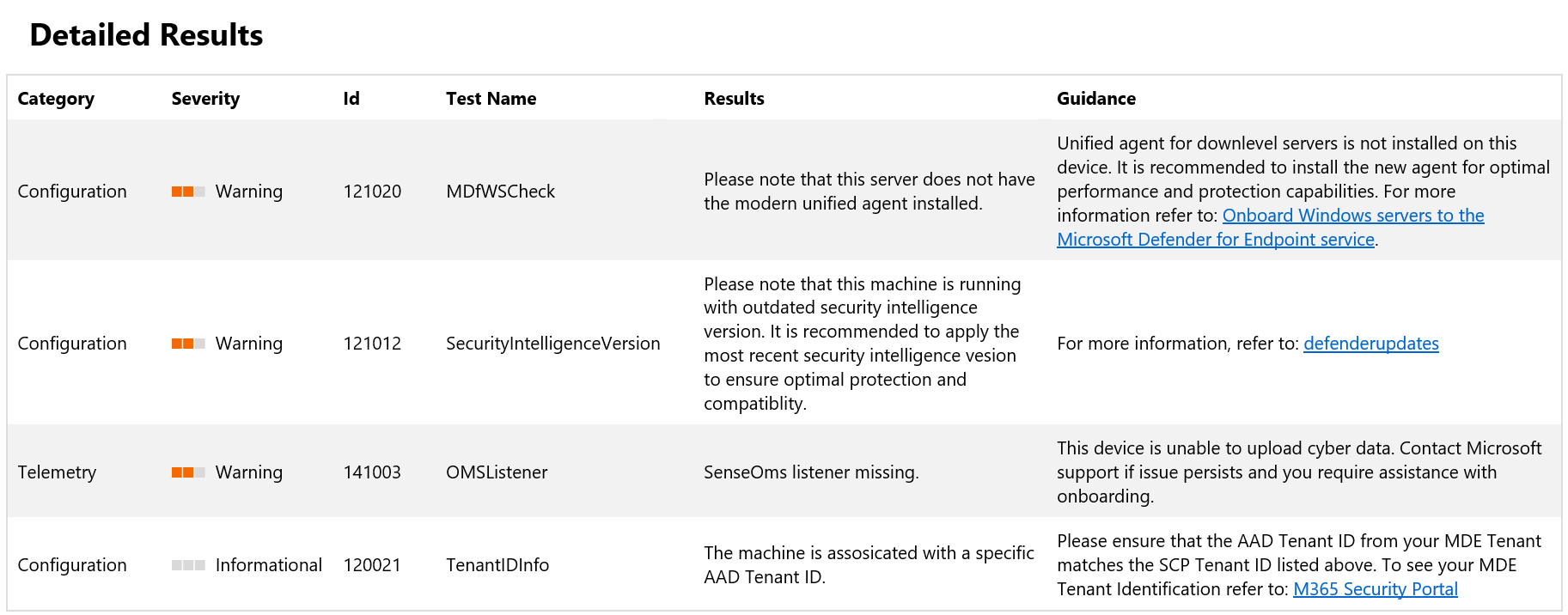 MDE results detailing missing components
