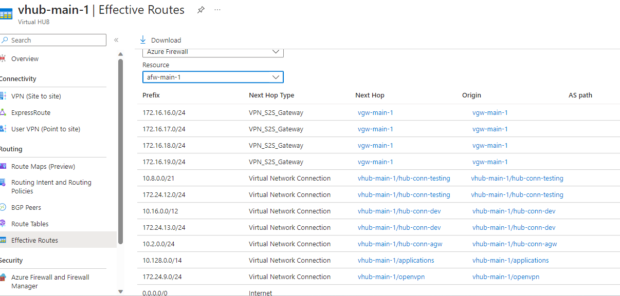 Azure Wan VPN Azure Firewall Routing Issue - Microsoft Q&A