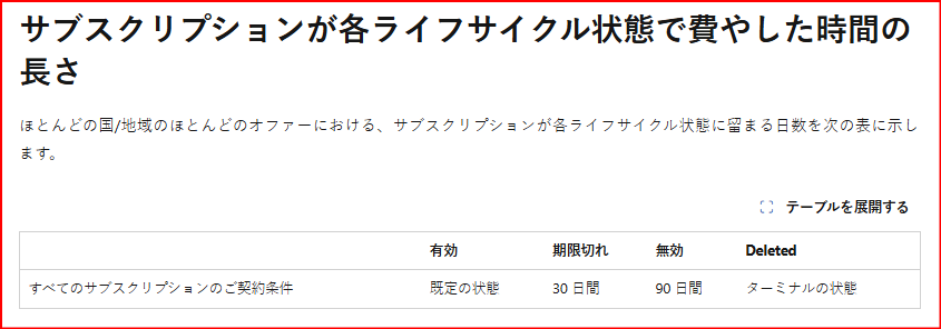 ユーザーの画像