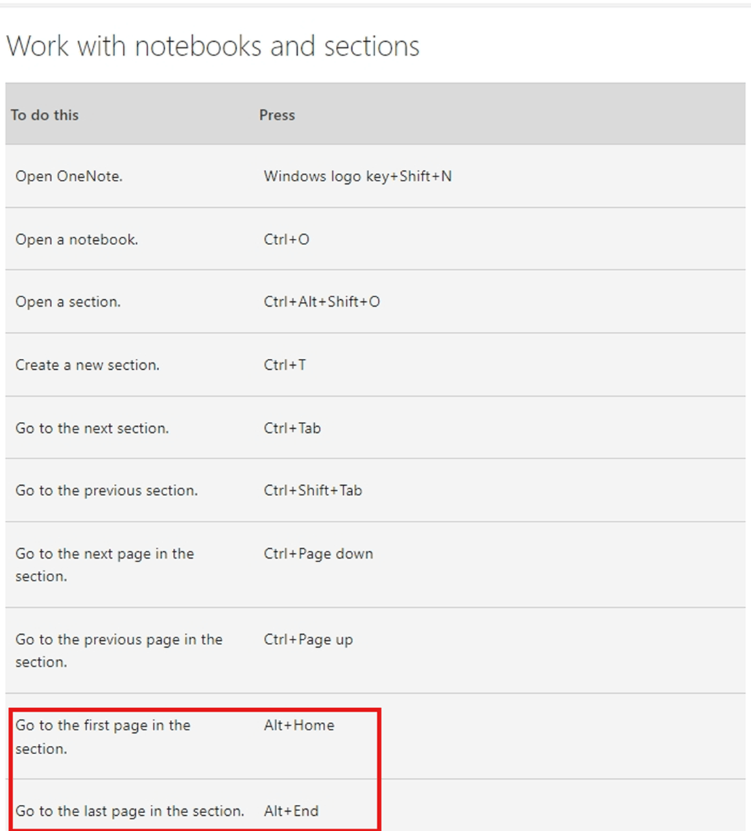 Keyboard shortcuts in OneNote - Microsoft Q&A