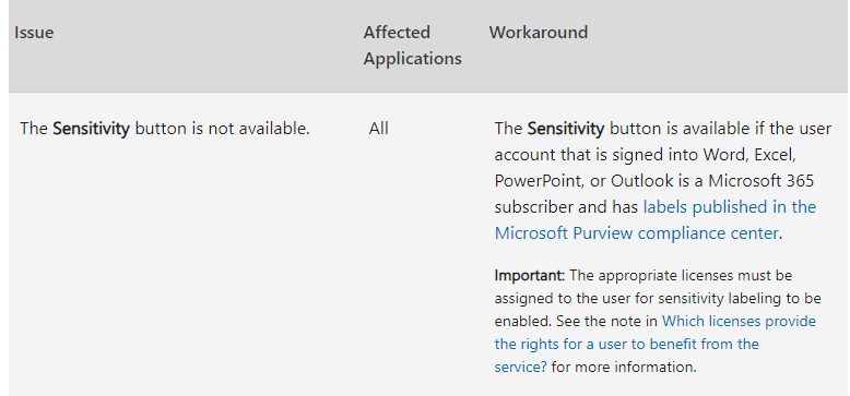 In outlook Mac, Sensitivity button in not showing. - Microsoft Q&A