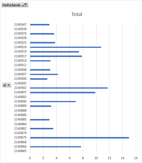 Custom labels for Pivot Chart - Microsoft Q&A