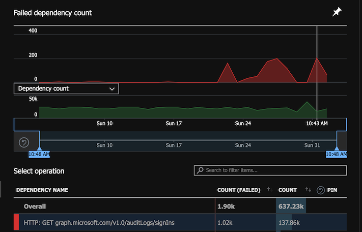 Why is MS Graph auditLogs SignIns so slow? - Microsoft Q&A