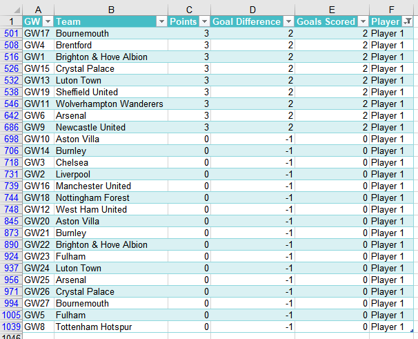 Sweepstake Excel Spreadsheet - Microsoft Q&A