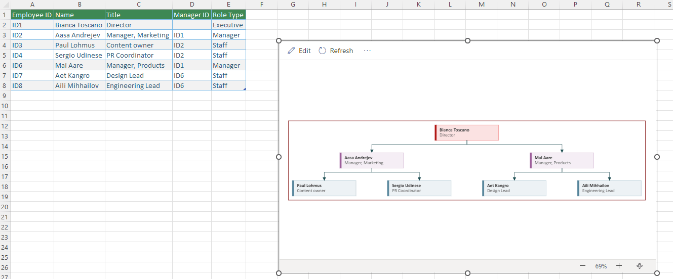 How to Modify header/columns in Excel Visio add-in source table to ...