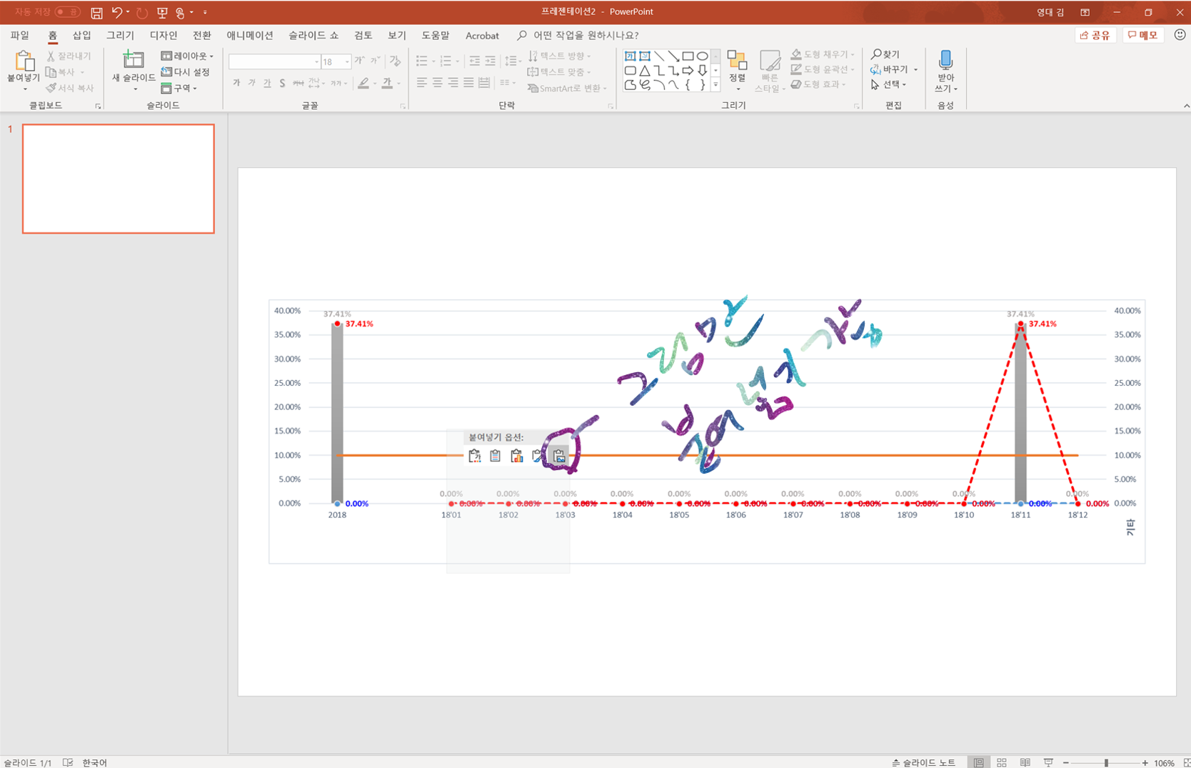 office 365 엑셀에서 작성한 차트(그래프)를 복사해서 파워포인트에 붙여 넣기가 안되네요 - Microsoft Q&A