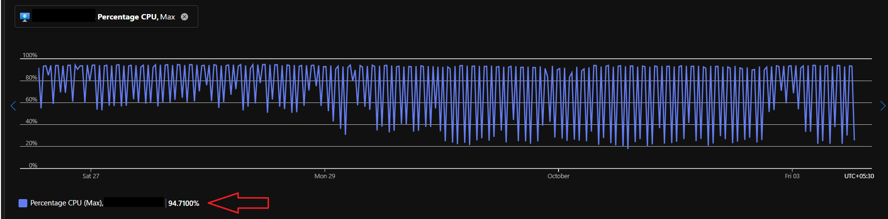 Azure VM showing spike in CPU over 90% every 50 minutes - Microsoft Q&A