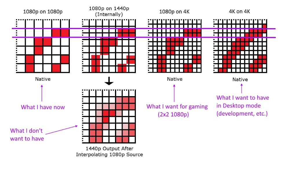Drivers and screen resolution - Microsoft Q&A