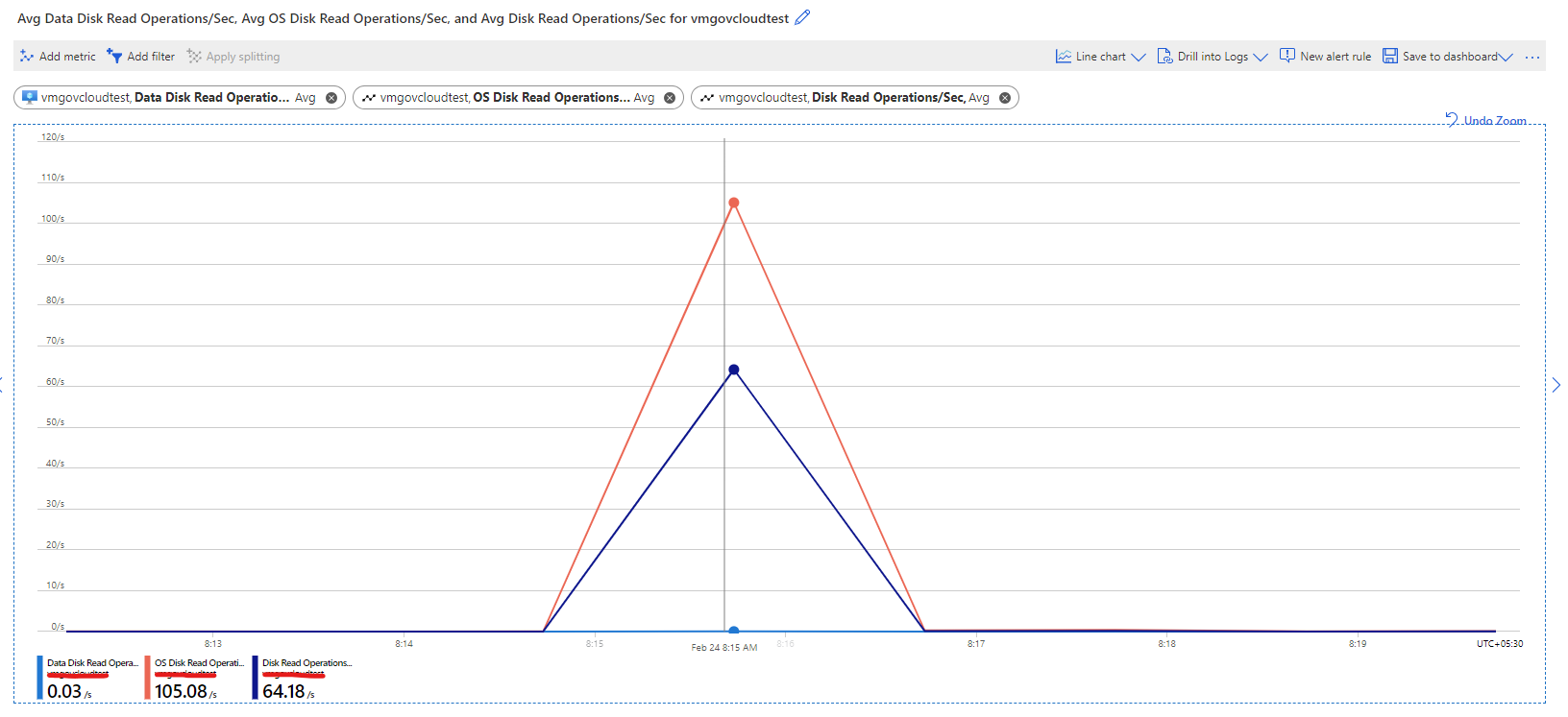 how-to-derive-the-relationship-between-disk-read-operations-per-second