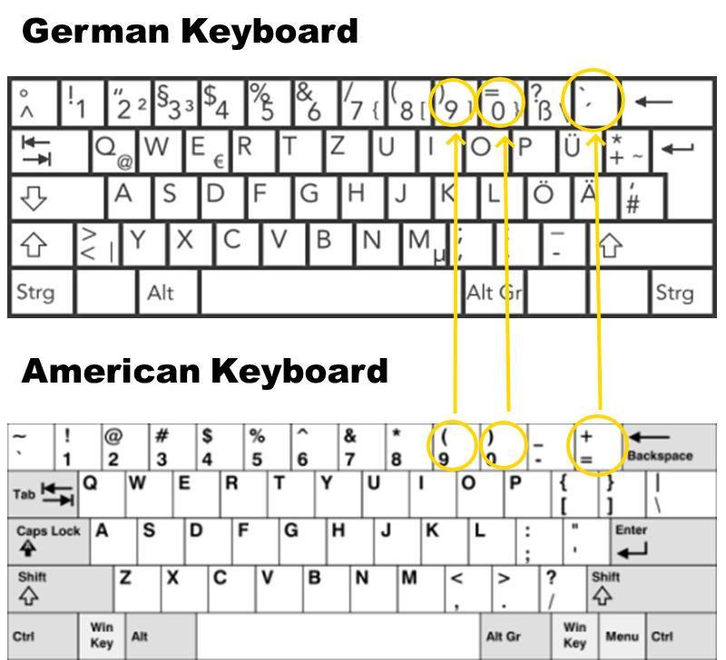 Microsoft Ergonomic Desktop: Wrong assignment for number pad ...