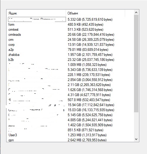 MailboxSizeResult