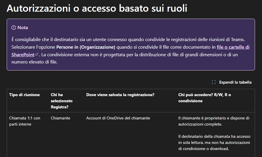 Immagine dell'utente