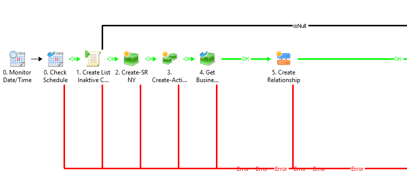 Scsm Change How can I filter out creation of SCSM SR so I dont get same SR twice ...