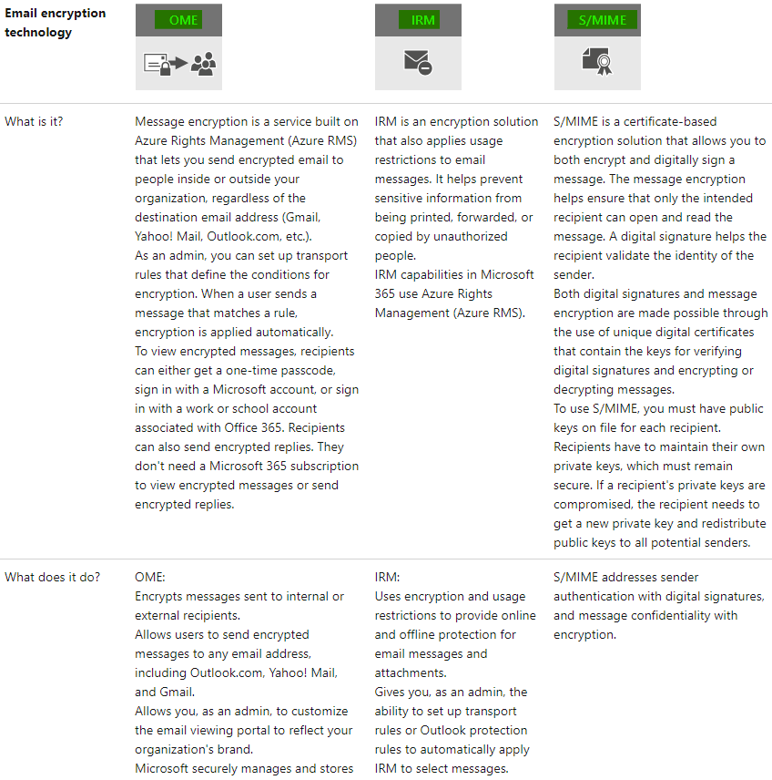 How do I encrypt our emails - Microsoft Q&A