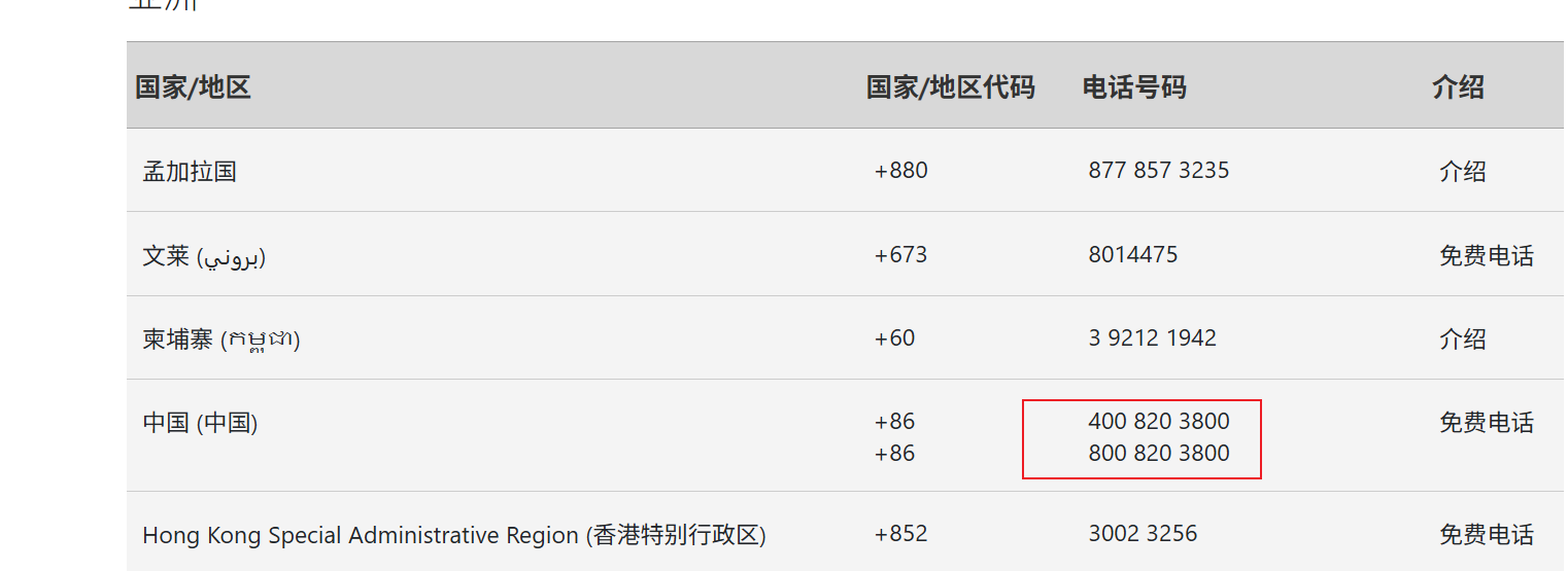 用户的图像